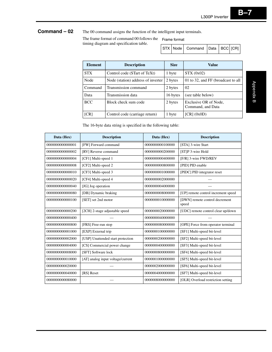 Command - 02, Command – 02 | Hitachi L300P User Manual | Page 233 / 264