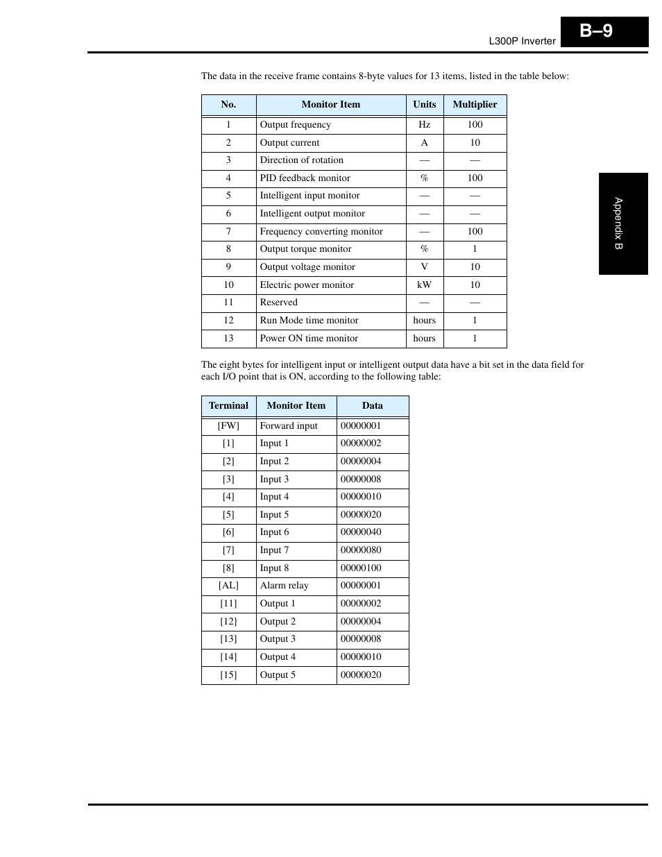 Hitachi L300P User Manual | Page 235 / 264