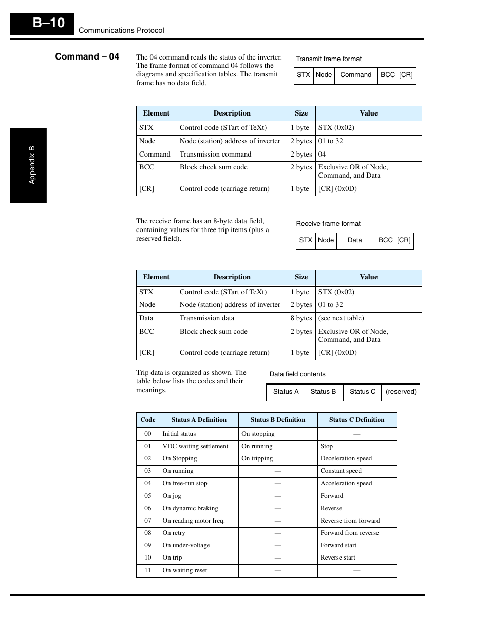 Command - 04, B–10 | Hitachi L300P User Manual | Page 236 / 264