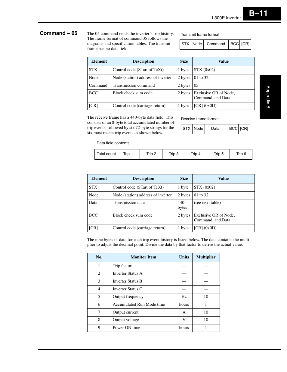 Command - 05, B–11 | Hitachi L300P User Manual | Page 237 / 264