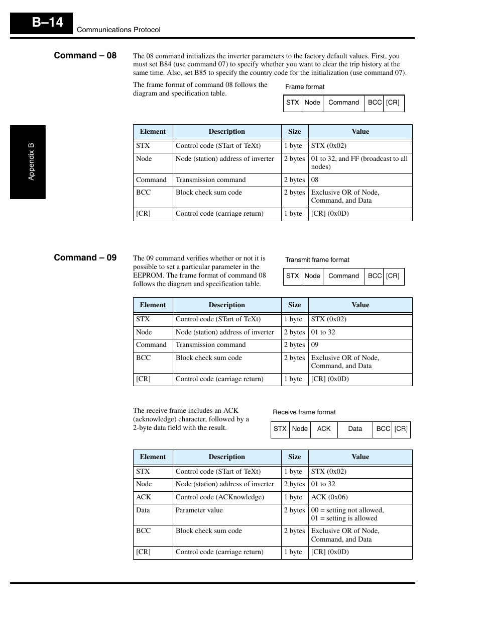 Command - 08, Command - 09, B–14 | Hitachi L300P User Manual | Page 240 / 264