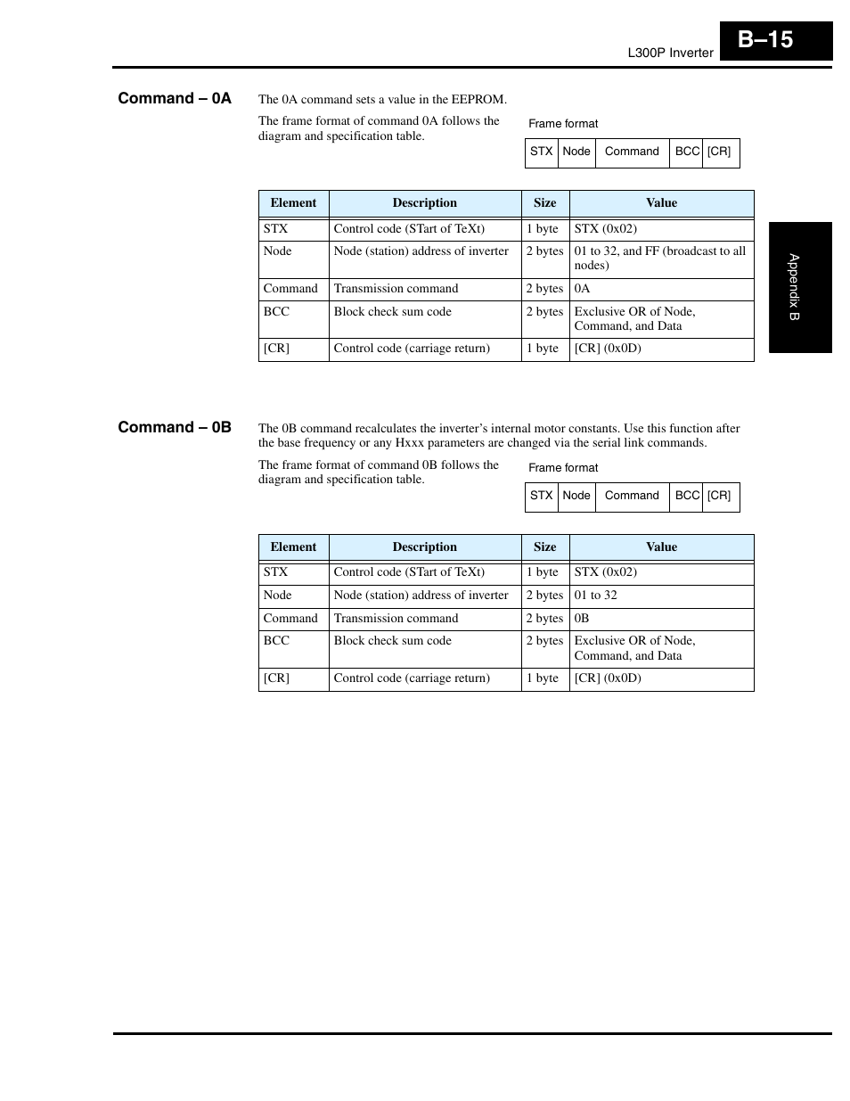 Command - 0a, Command - 0b, B–15 | Hitachi L300P User Manual | Page 241 / 264