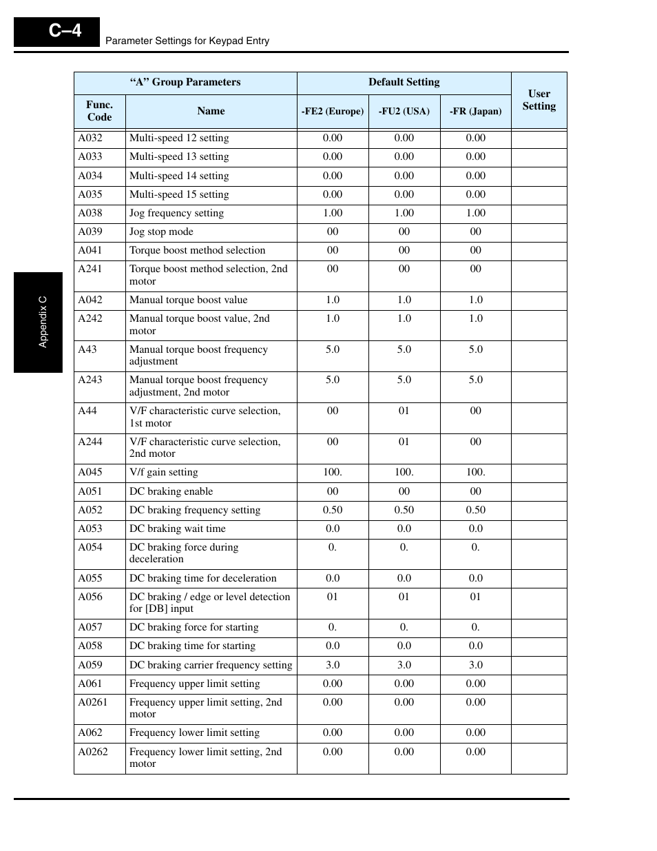Hitachi L300P User Manual | Page 247 / 264