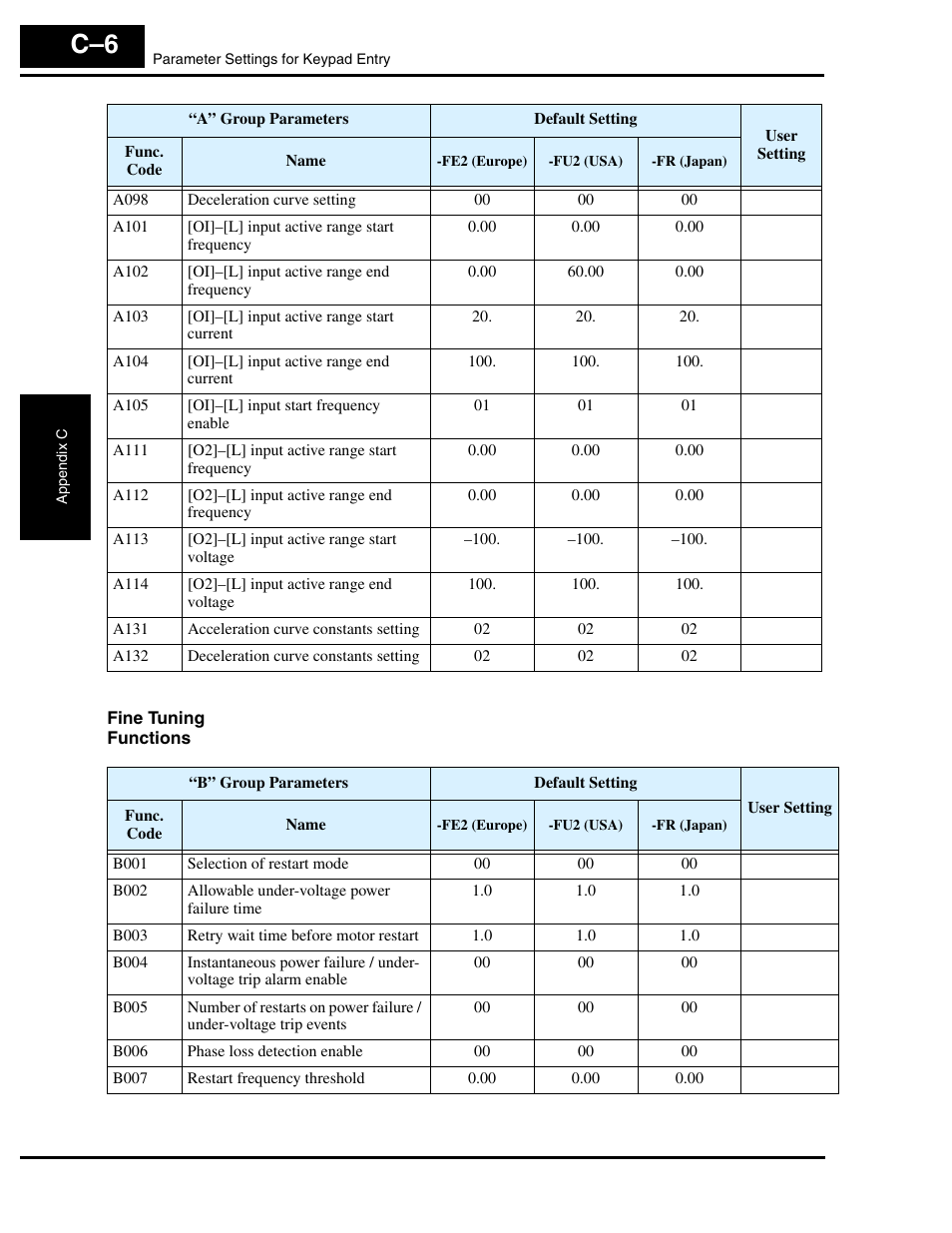 Fine tuning functions | Hitachi L300P User Manual | Page 249 / 264