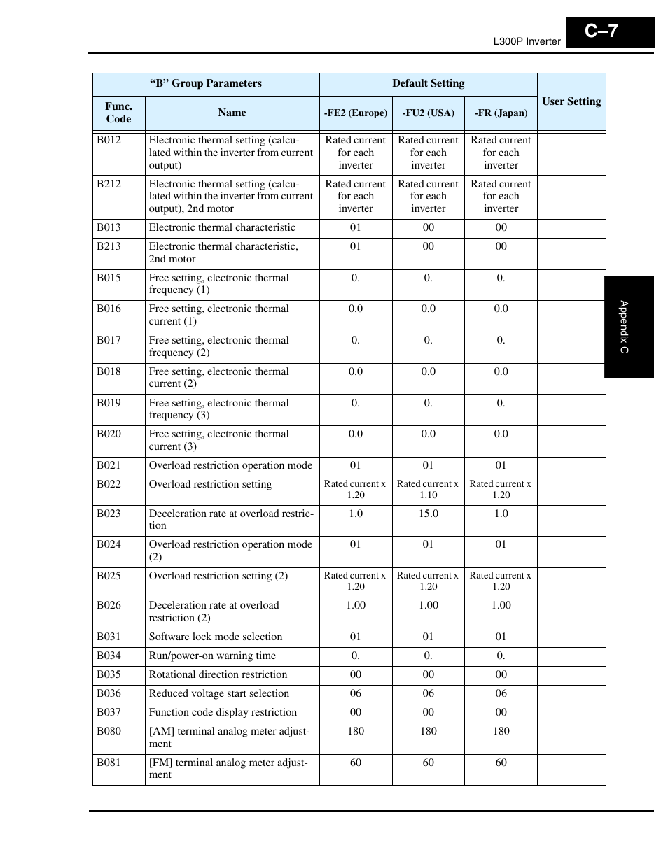 Hitachi L300P User Manual | Page 250 / 264