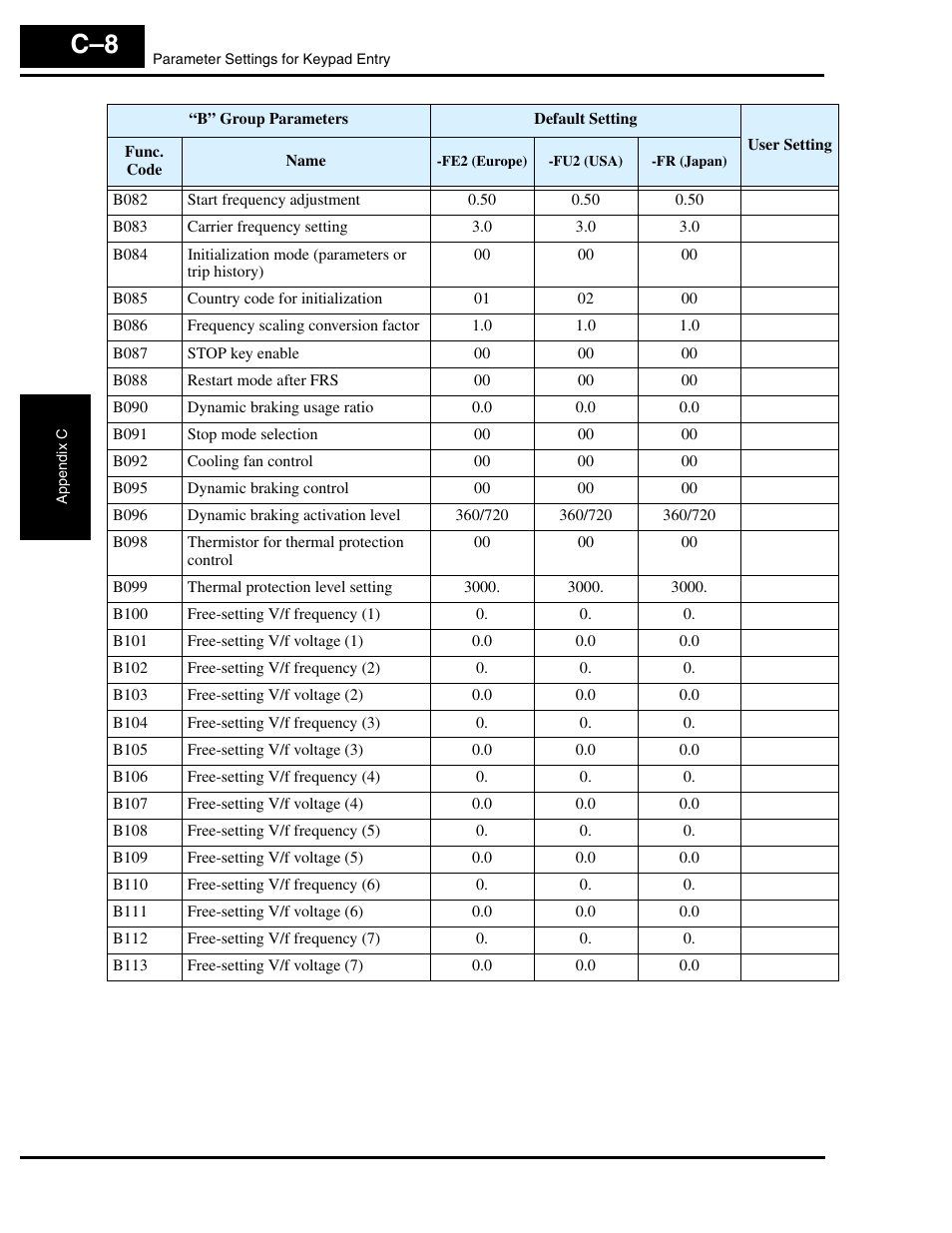 Hitachi L300P User Manual | Page 251 / 264