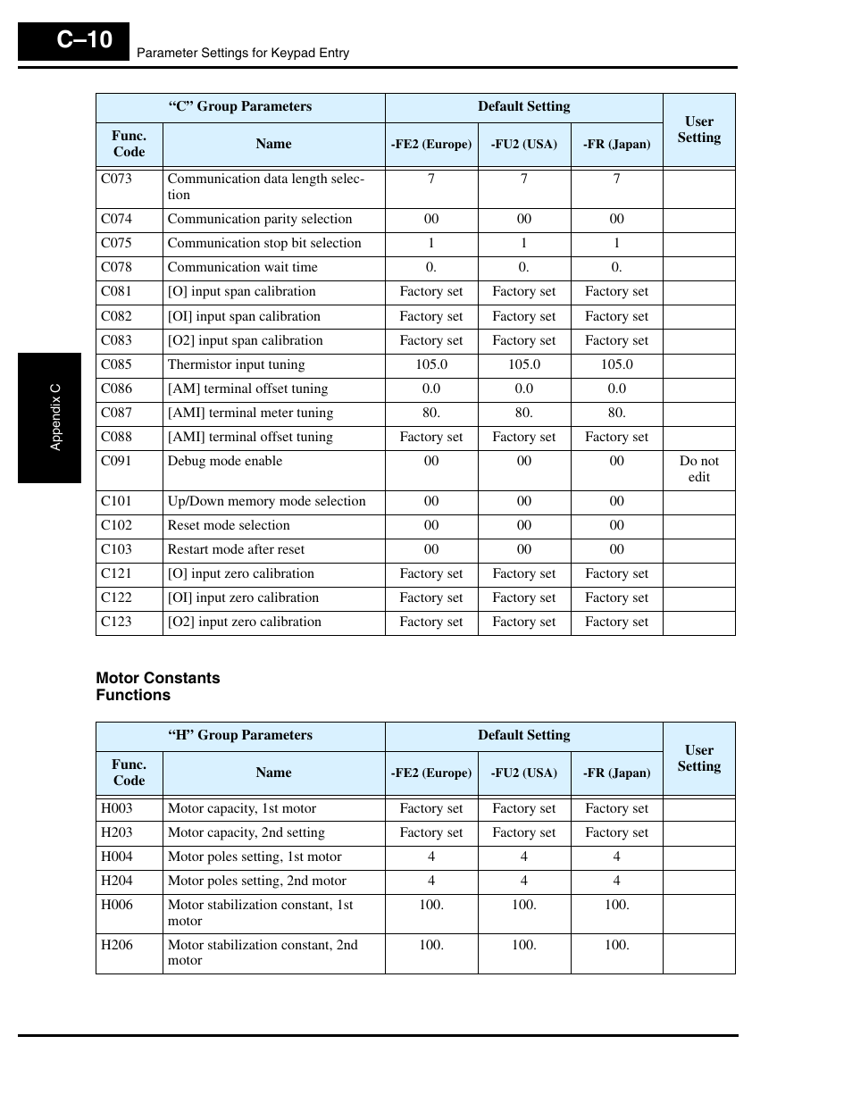 Motor constants functions, C–10 | Hitachi L300P User Manual | Page 253 / 264