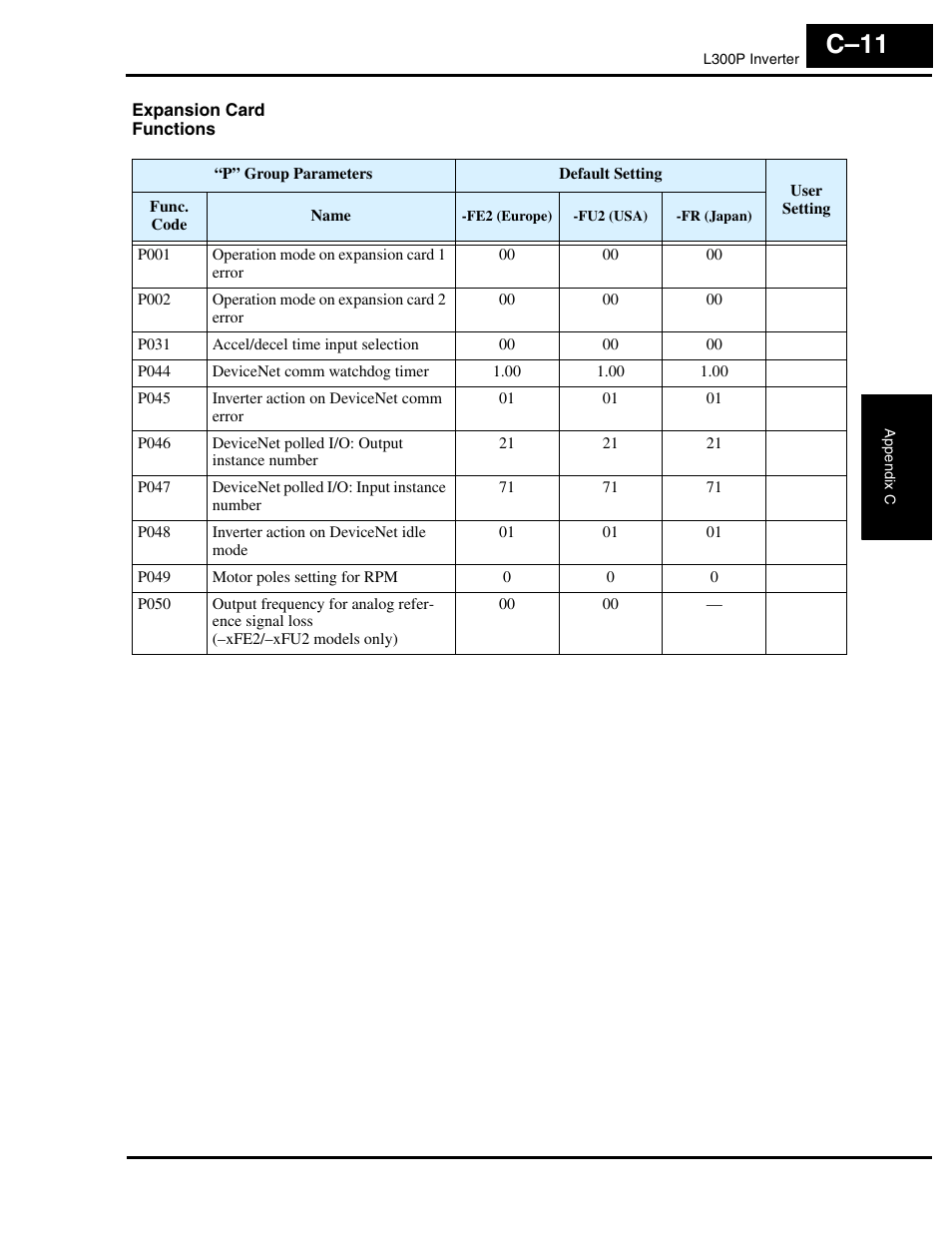 Expansion card functions, C–11 | Hitachi L300P User Manual | Page 254 / 264