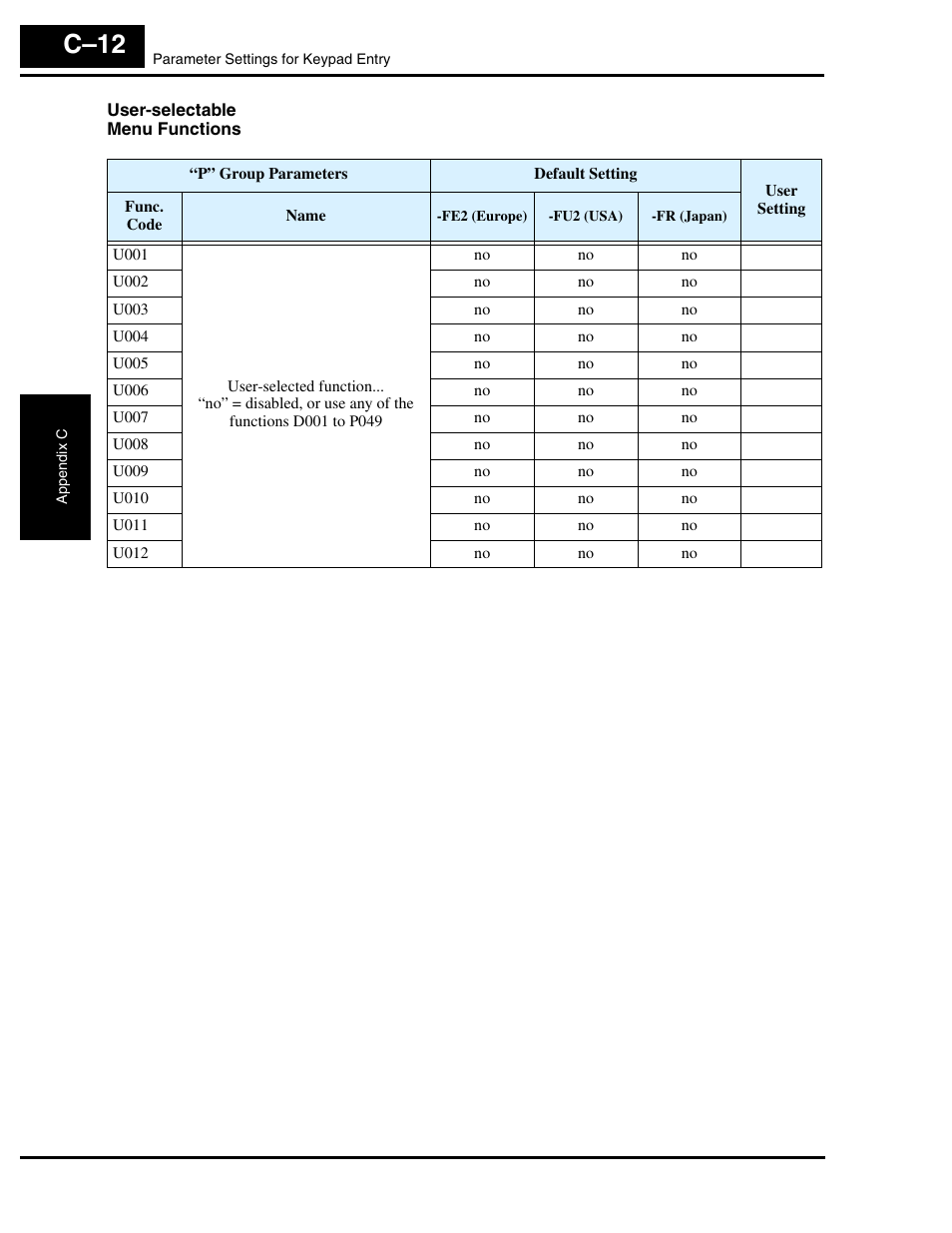 User-selectable menu functions, C–12 | Hitachi L300P User Manual | Page 255 / 264