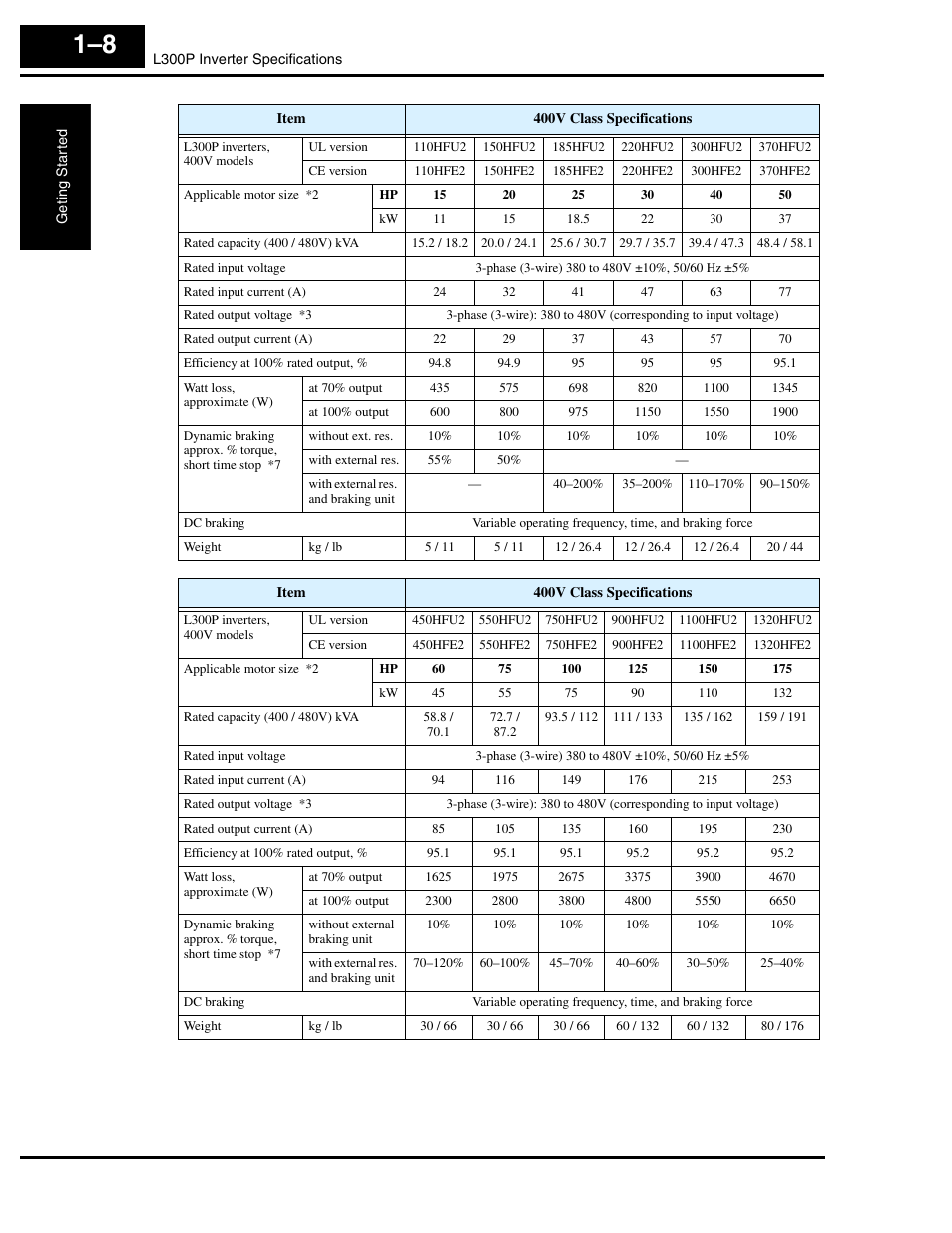 Hitachi L300P User Manual | Page 27 / 264