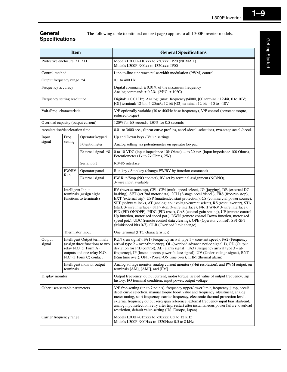 General specifications | Hitachi L300P User Manual | Page 28 / 264