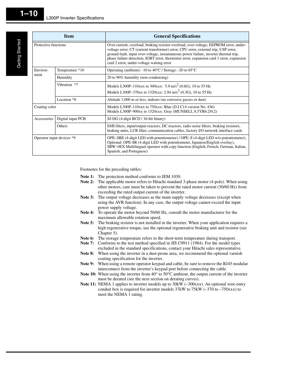 Hitachi L300P User Manual | Page 29 / 264