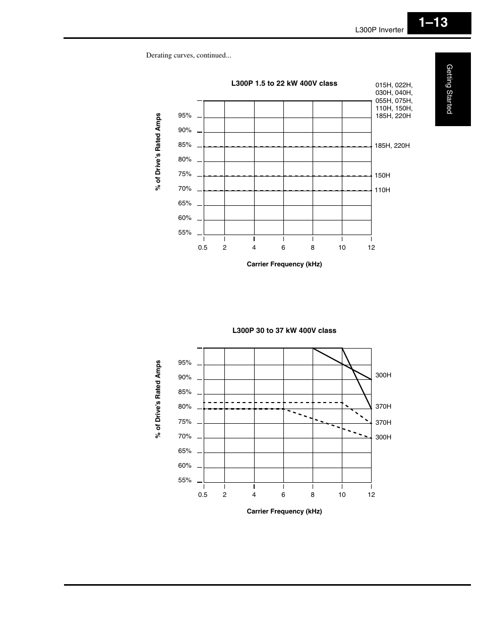 Hitachi L300P User Manual | Page 32 / 264