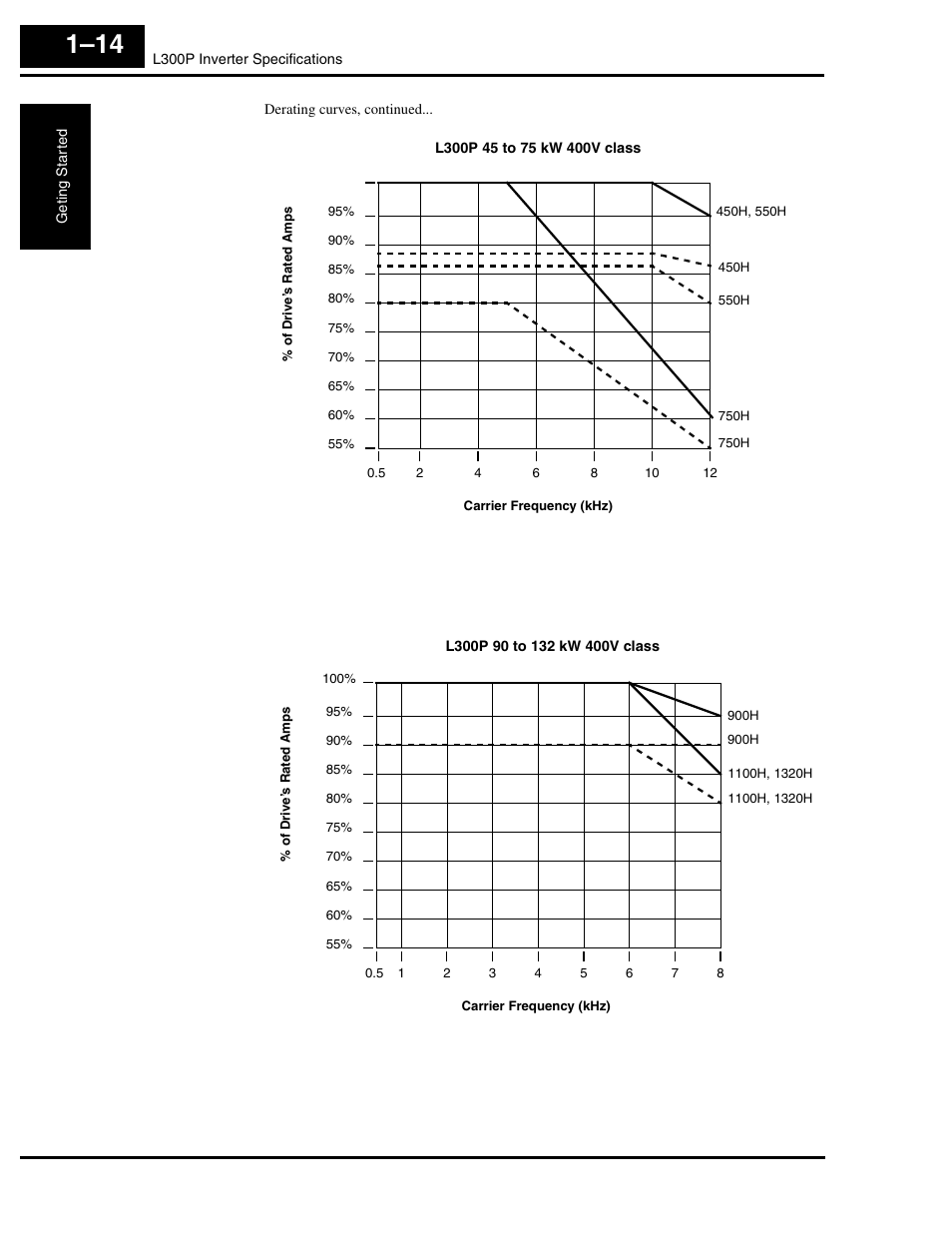 Hitachi L300P User Manual | Page 33 / 264