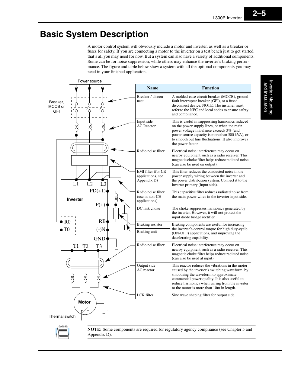 Basic system description, Basic system description 2–5 | Hitachi L300P User Manual | Page 44 / 264