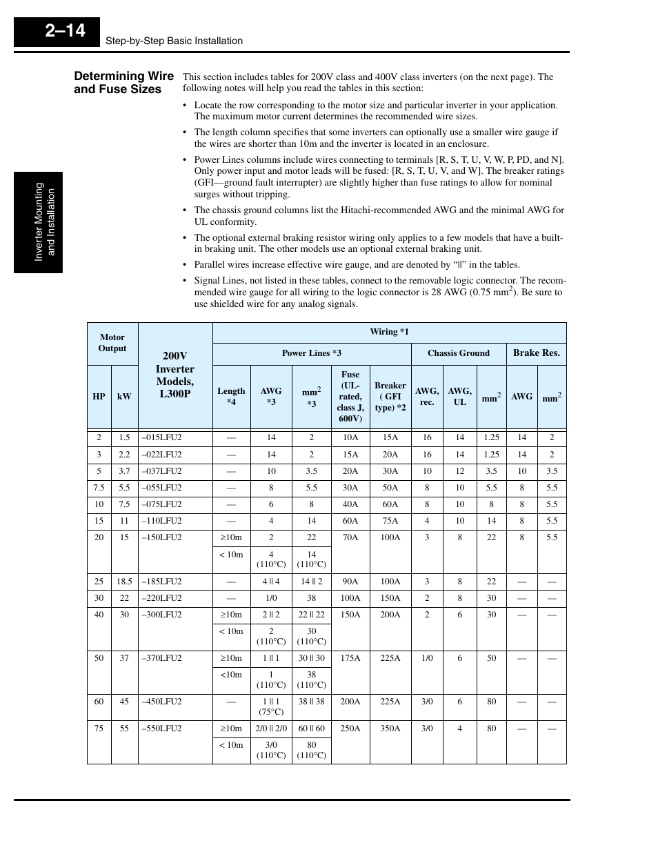 Determining wire and fuse sizes | Hitachi L300P User Manual | Page 53 / 264