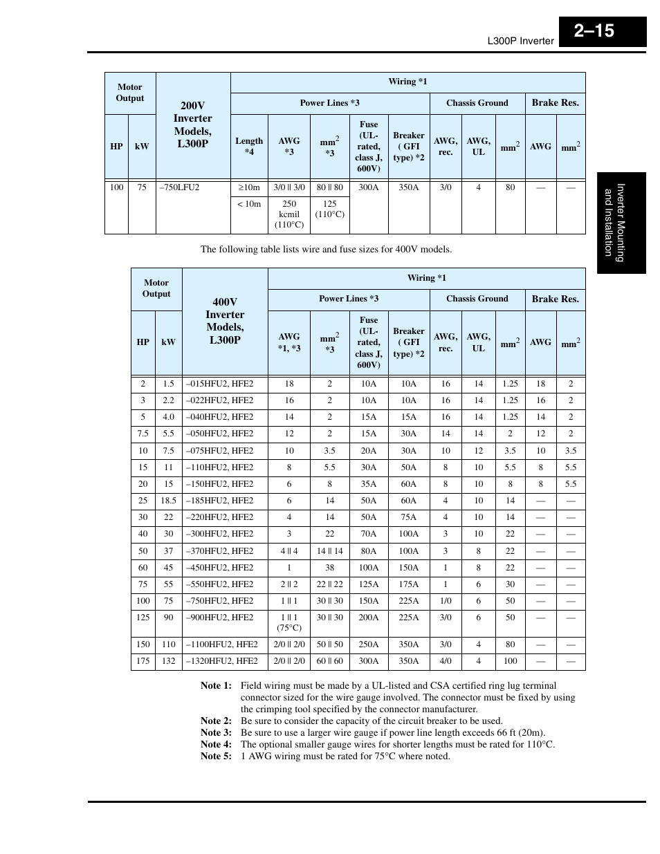 Hitachi L300P User Manual | Page 54 / 264