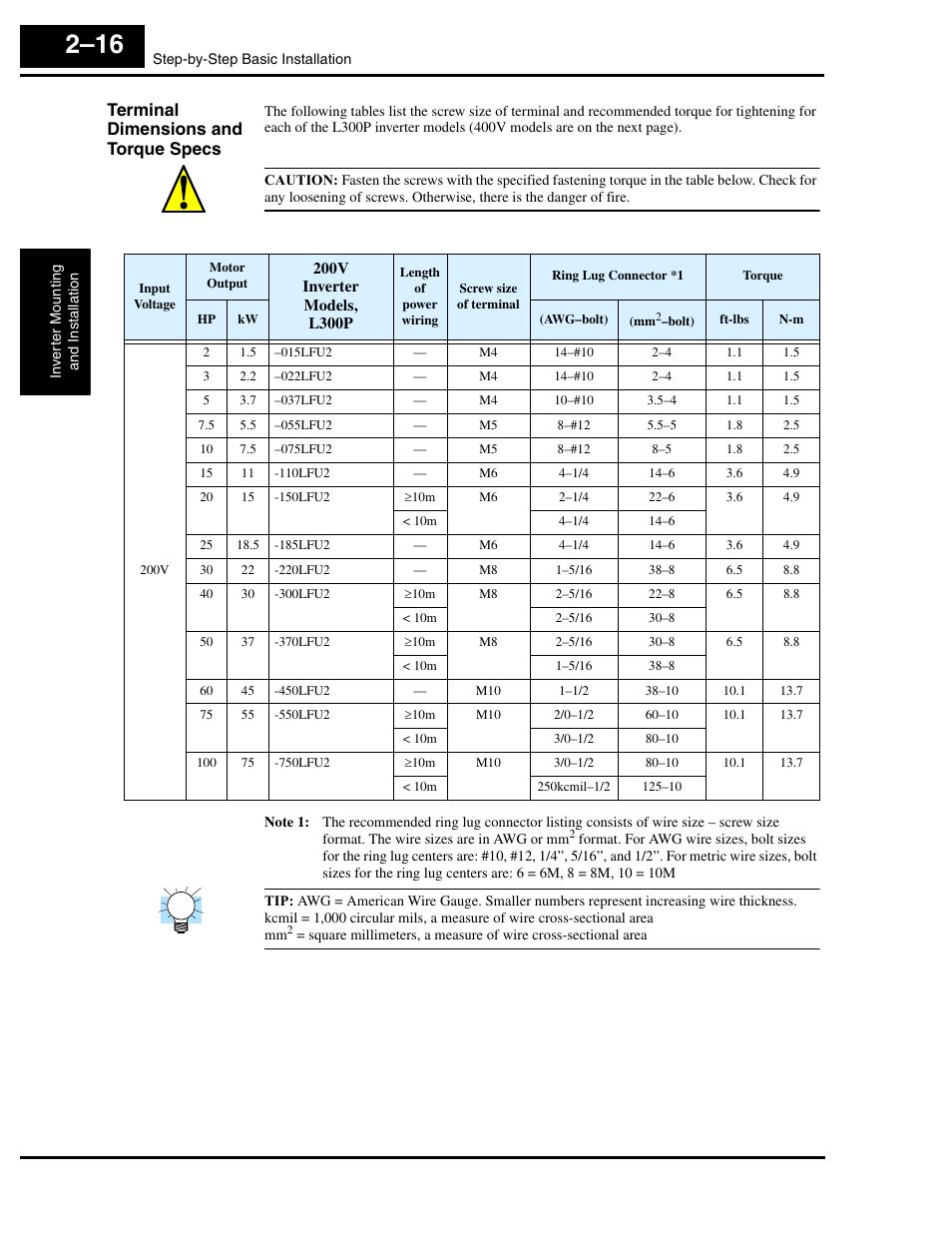 Terminal dimensions and torque specs | Hitachi L300P User Manual | Page 55 / 264