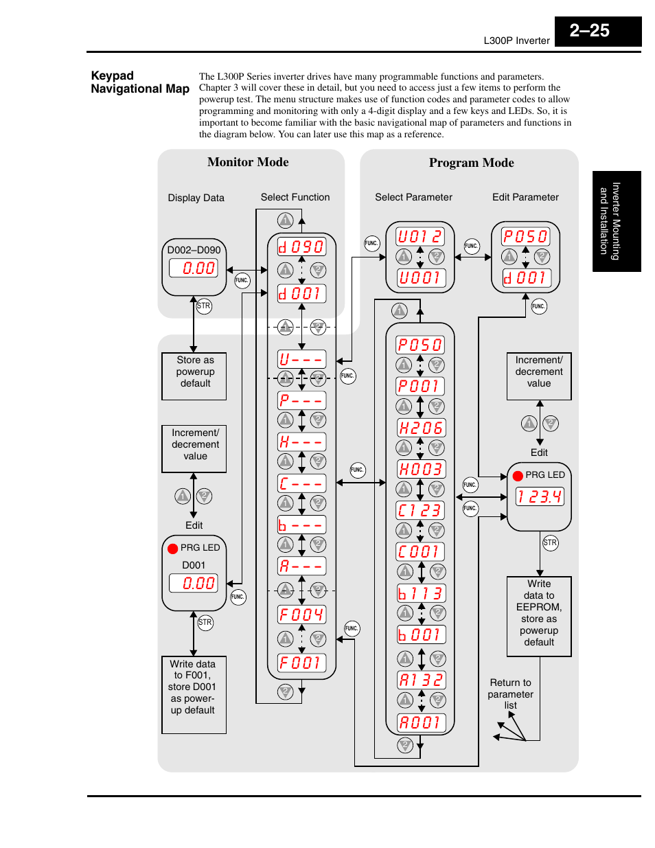 Keypad navigational map, O 9 0 u – – – p – – – h – – – c, P o 5 0 | Hitachi L300P User Manual | Page 64 / 264