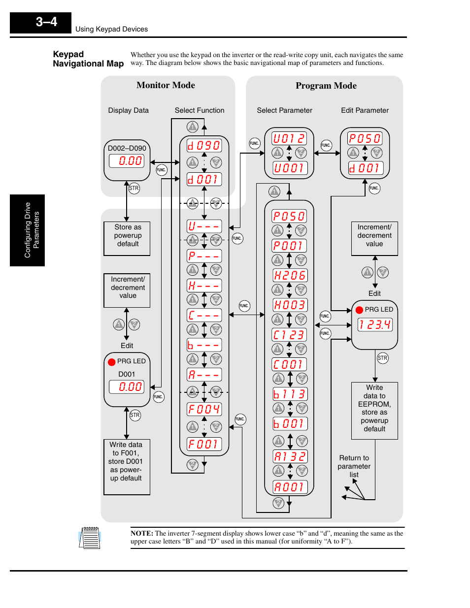 Keypad navigational map, O 9 0 u – – – p – – – h – – – c, P o 5 0 | Hitachi L300P User Manual | Page 73 / 264