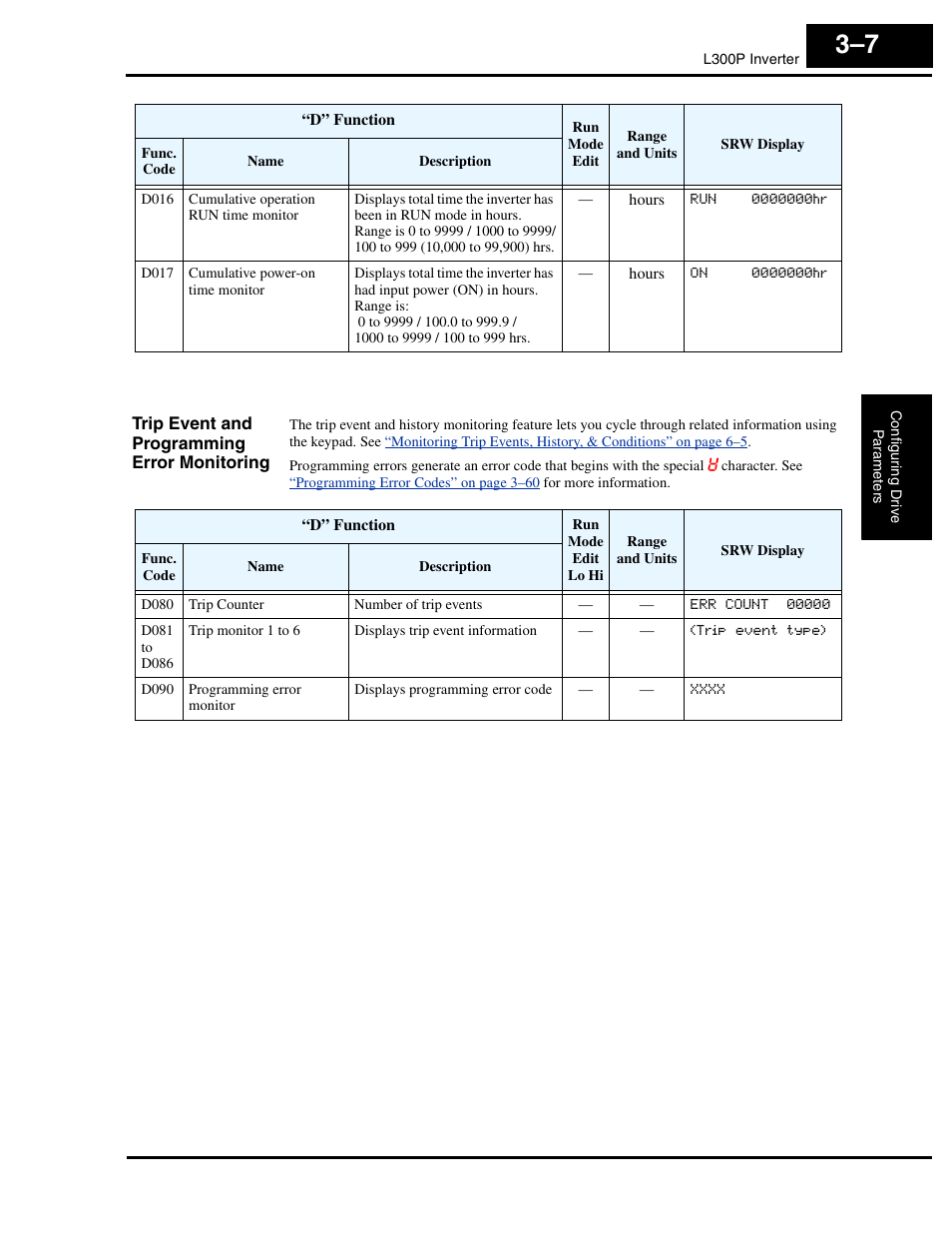Trip event and programming error monitoring | Hitachi L300P User Manual | Page 76 / 264