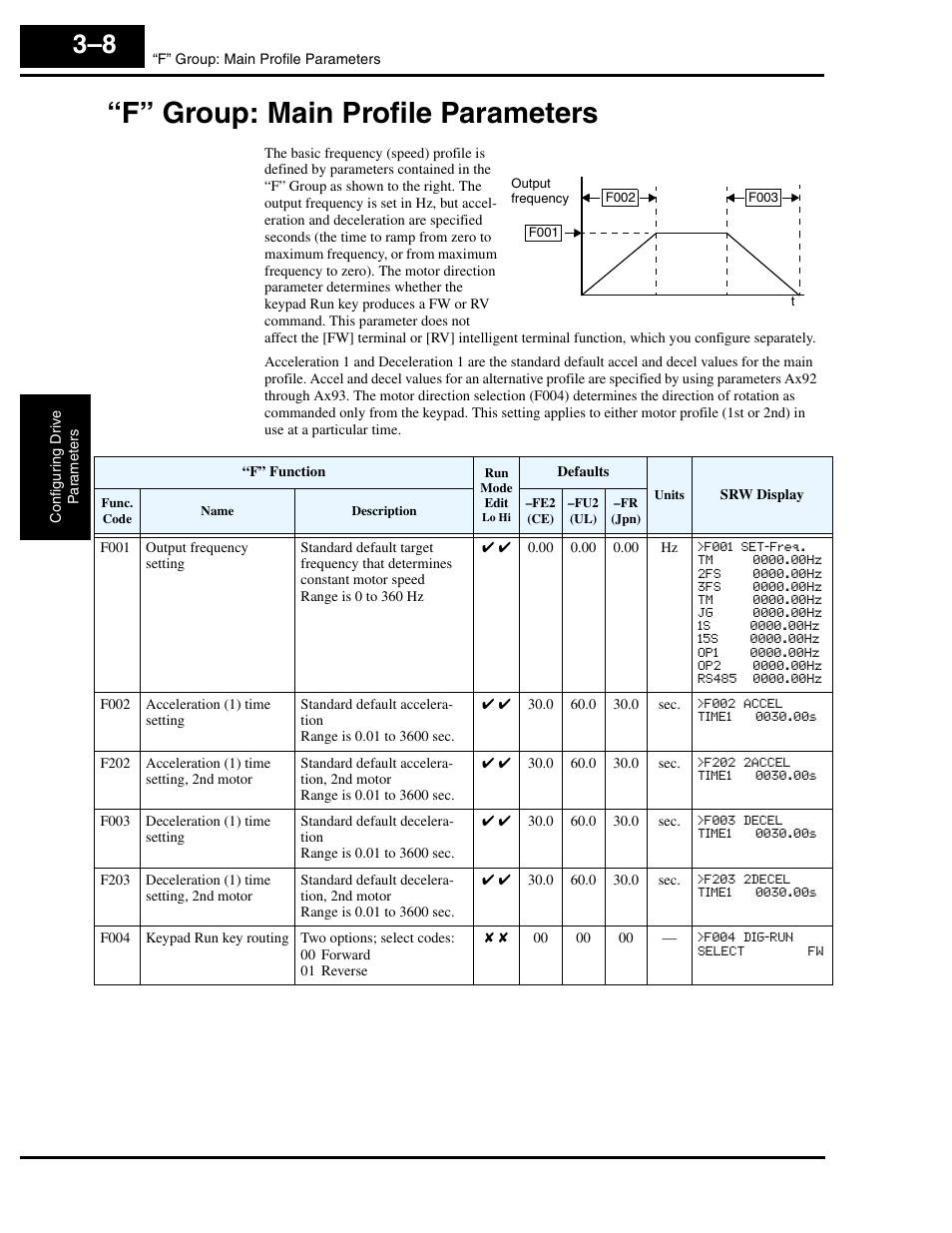 F” group: main profile parameters, F” group: main profile parameters 3–8 | Hitachi L300P User Manual | Page 77 / 264