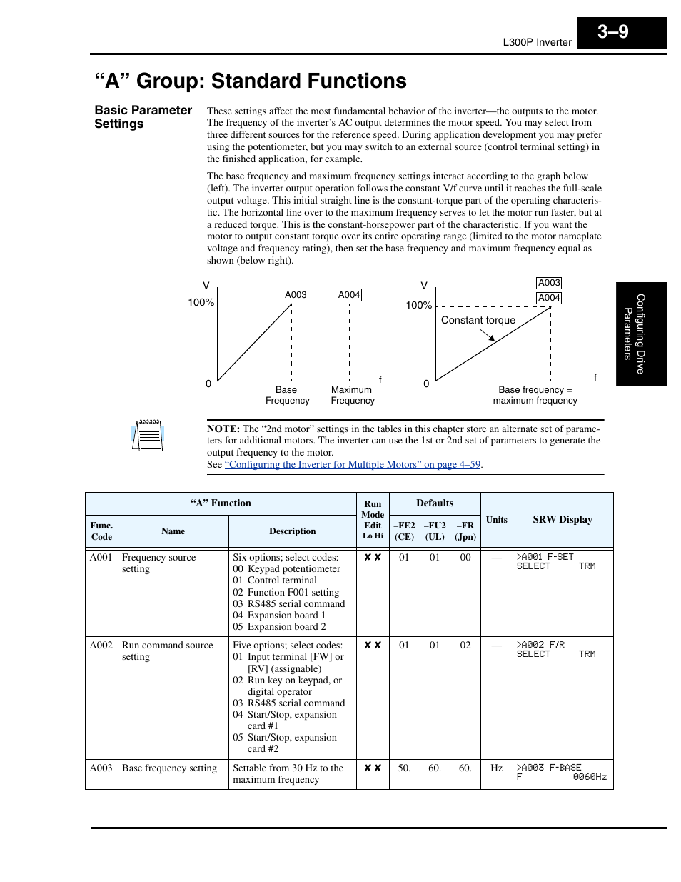 A” group: standard functions, Basic parameter settings, A” group: standard functions 3–9 | Hitachi L300P User Manual | Page 78 / 264