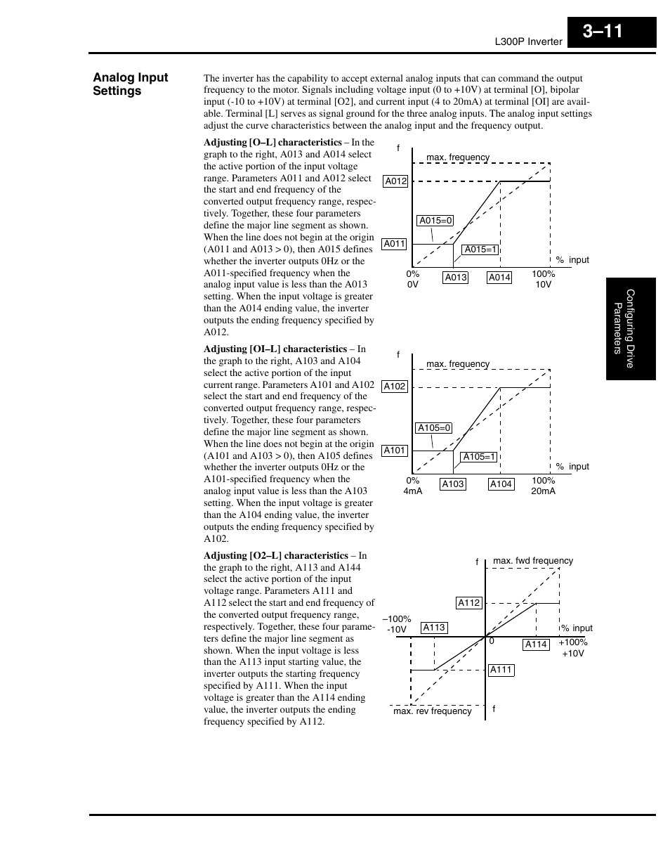 Analog input settings | Hitachi L300P User Manual | Page 80 / 264