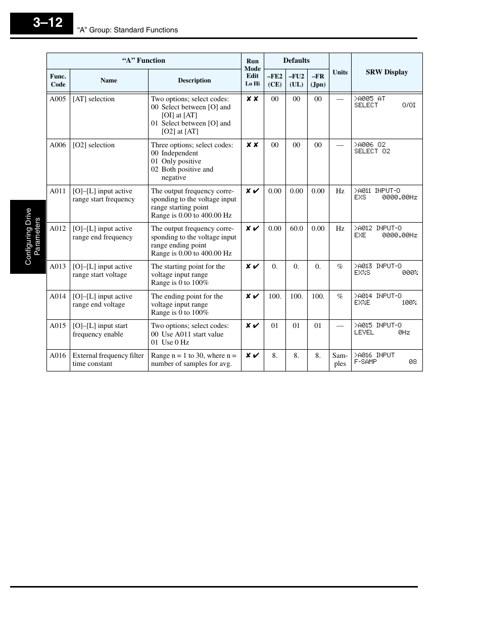 Hitachi L300P User Manual | Page 81 / 264