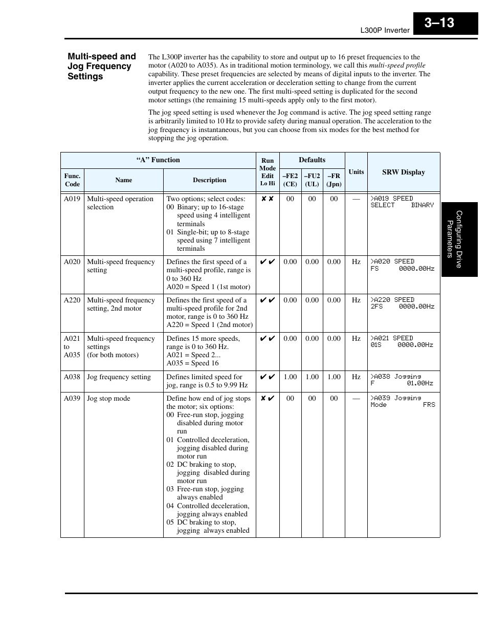 Multi-speed and jog frequency settings | Hitachi L300P User Manual | Page 82 / 264