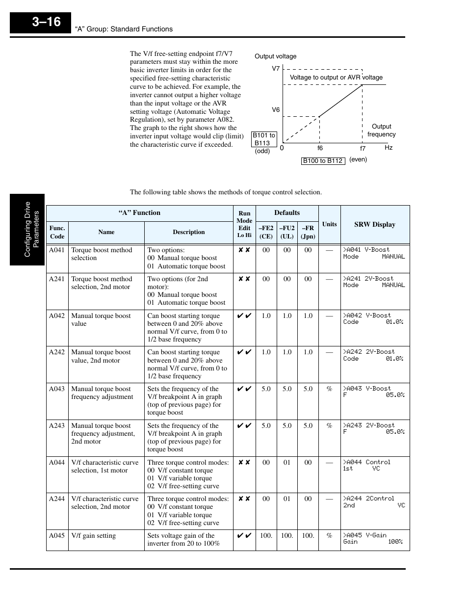Hitachi L300P User Manual | Page 85 / 264