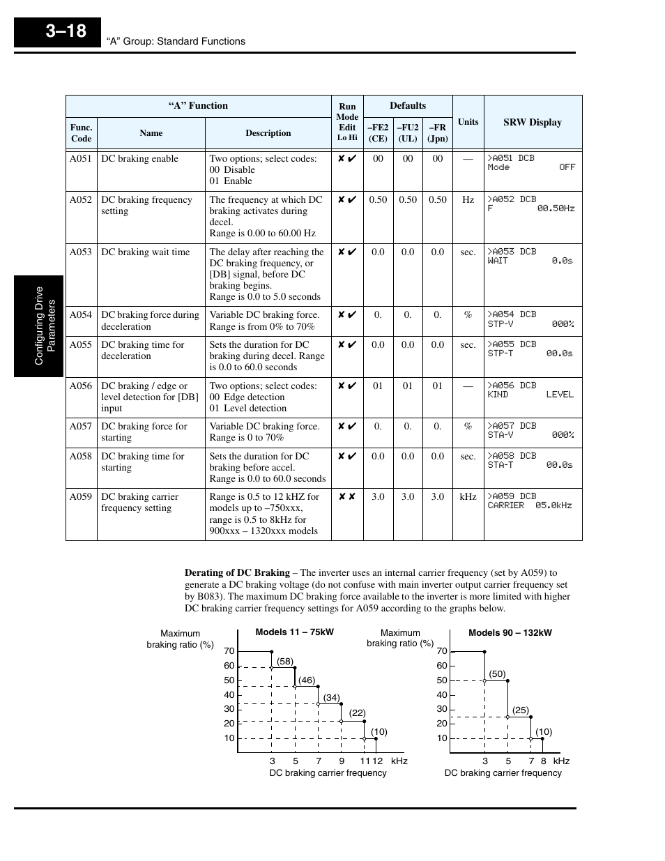 Hitachi L300P User Manual | Page 87 / 264