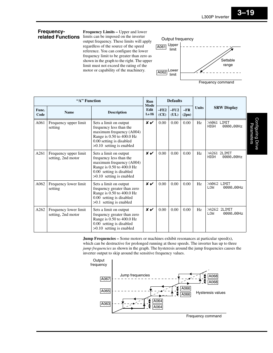 Frequency- related functions | Hitachi L300P User Manual | Page 88 / 264