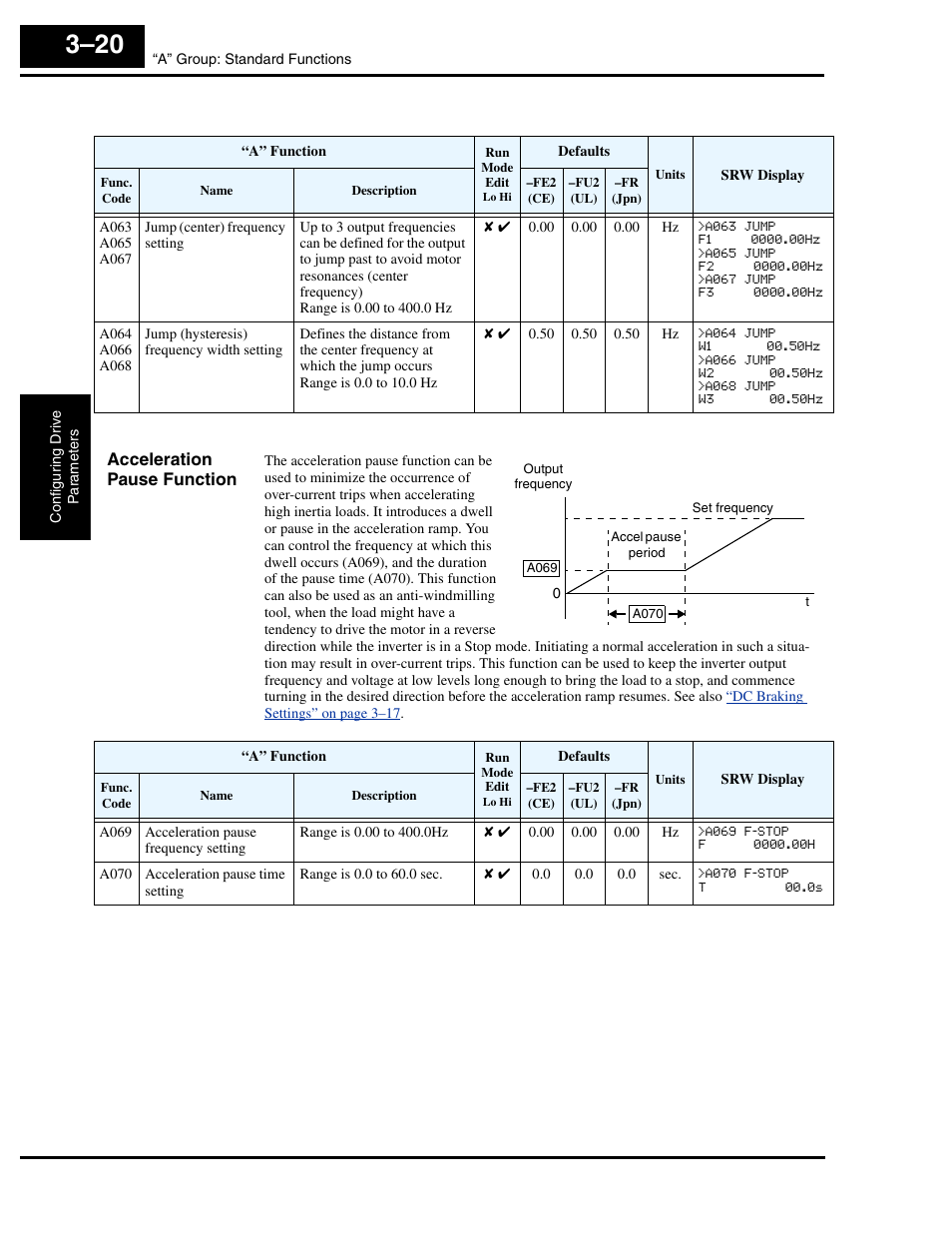 Acceleration pause function | Hitachi L300P User Manual | Page 89 / 264
