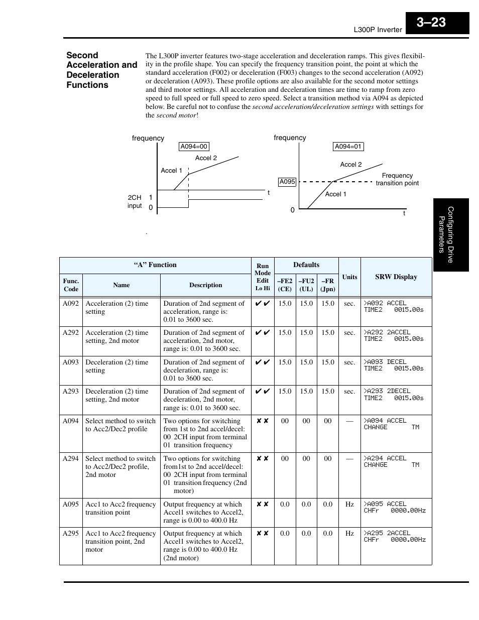 Second acceleration and deceleration functions | Hitachi L300P User Manual | Page 92 / 264