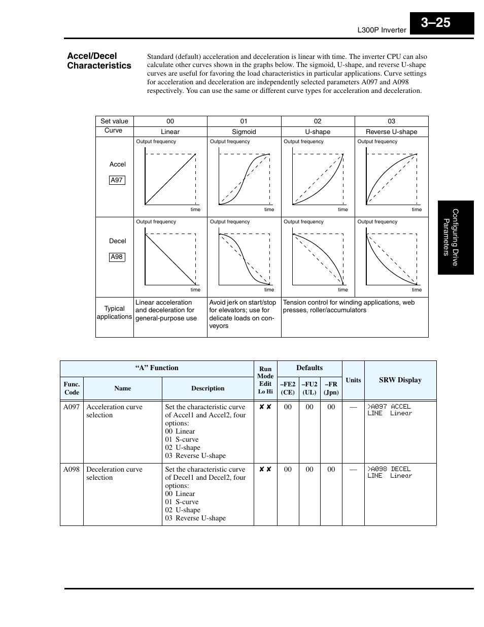 Accel/decel characteristics | Hitachi L300P User Manual | Page 94 / 264