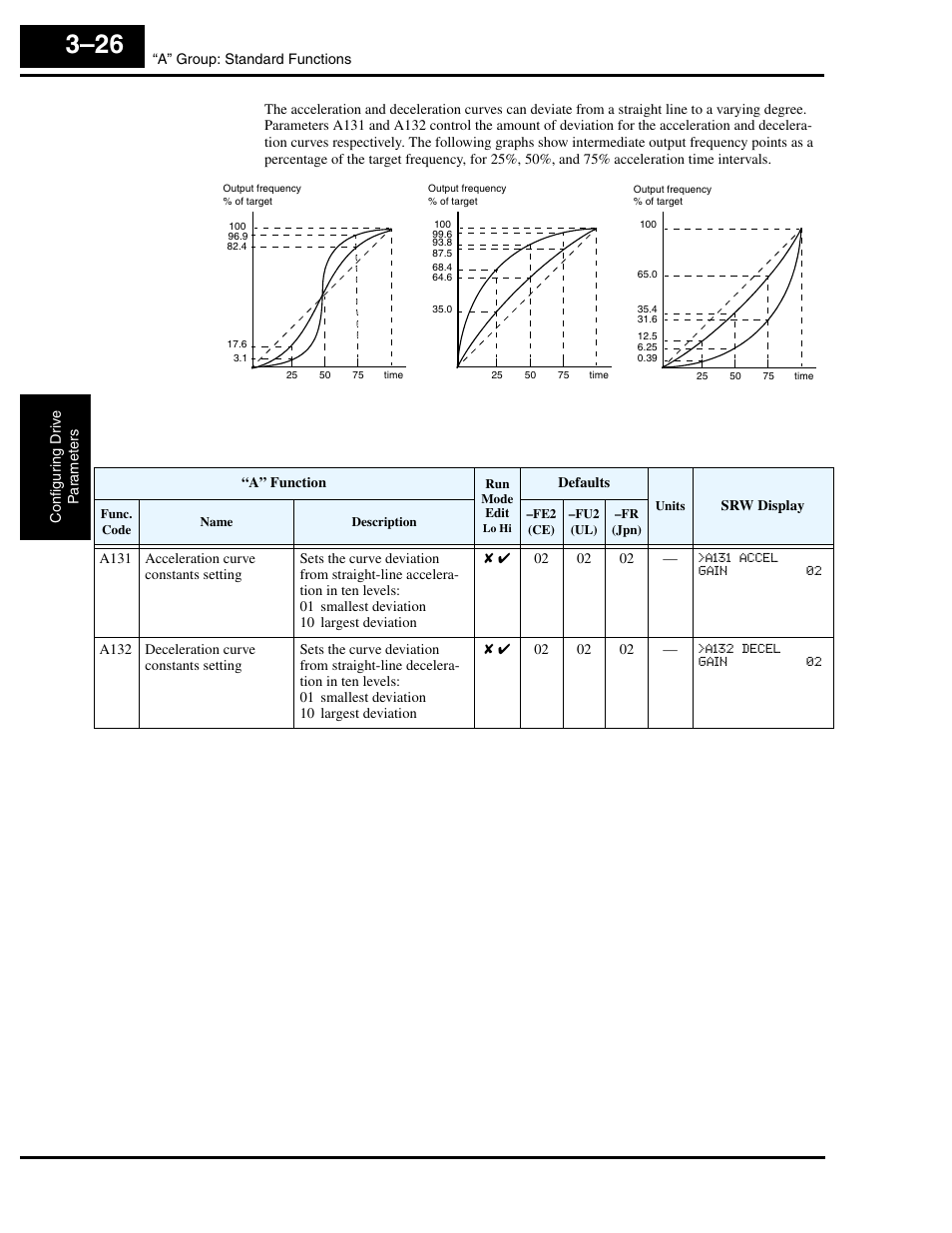 Hitachi L300P User Manual | Page 95 / 264