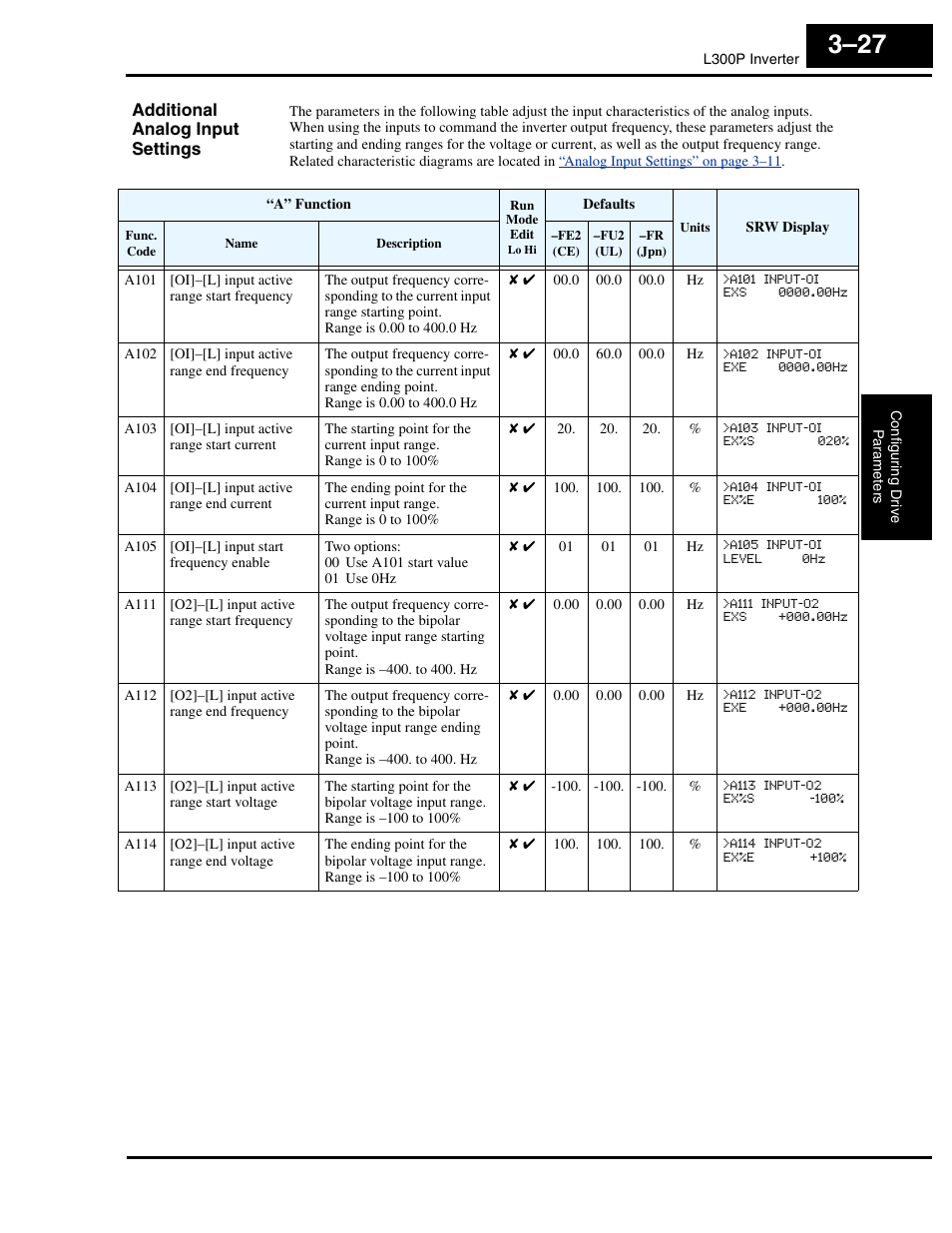 Additional analog input settings | Hitachi L300P User Manual | Page 96 / 264
