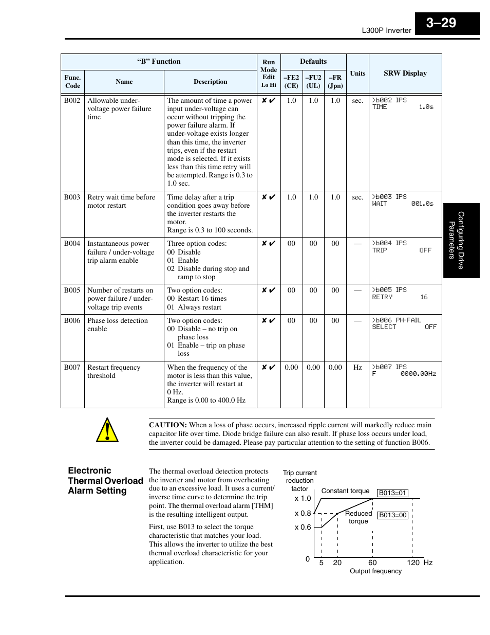 Electronic thermal overload alarm setting | Hitachi L300P User Manual | Page 98 / 264