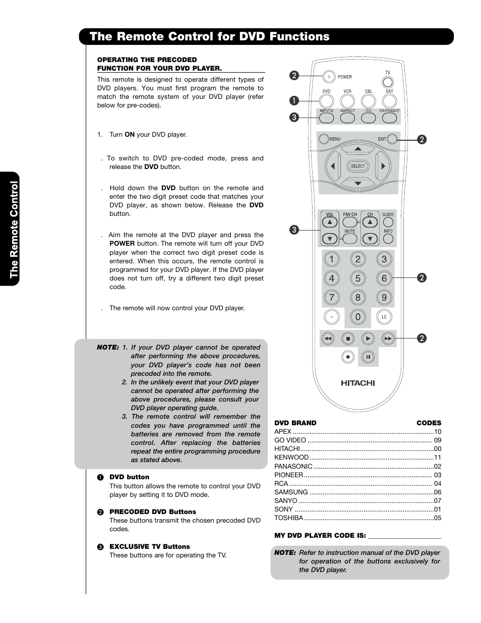 The remote control for dvd functions | Hitachi P50H401 User Manual | Page 30 / 144