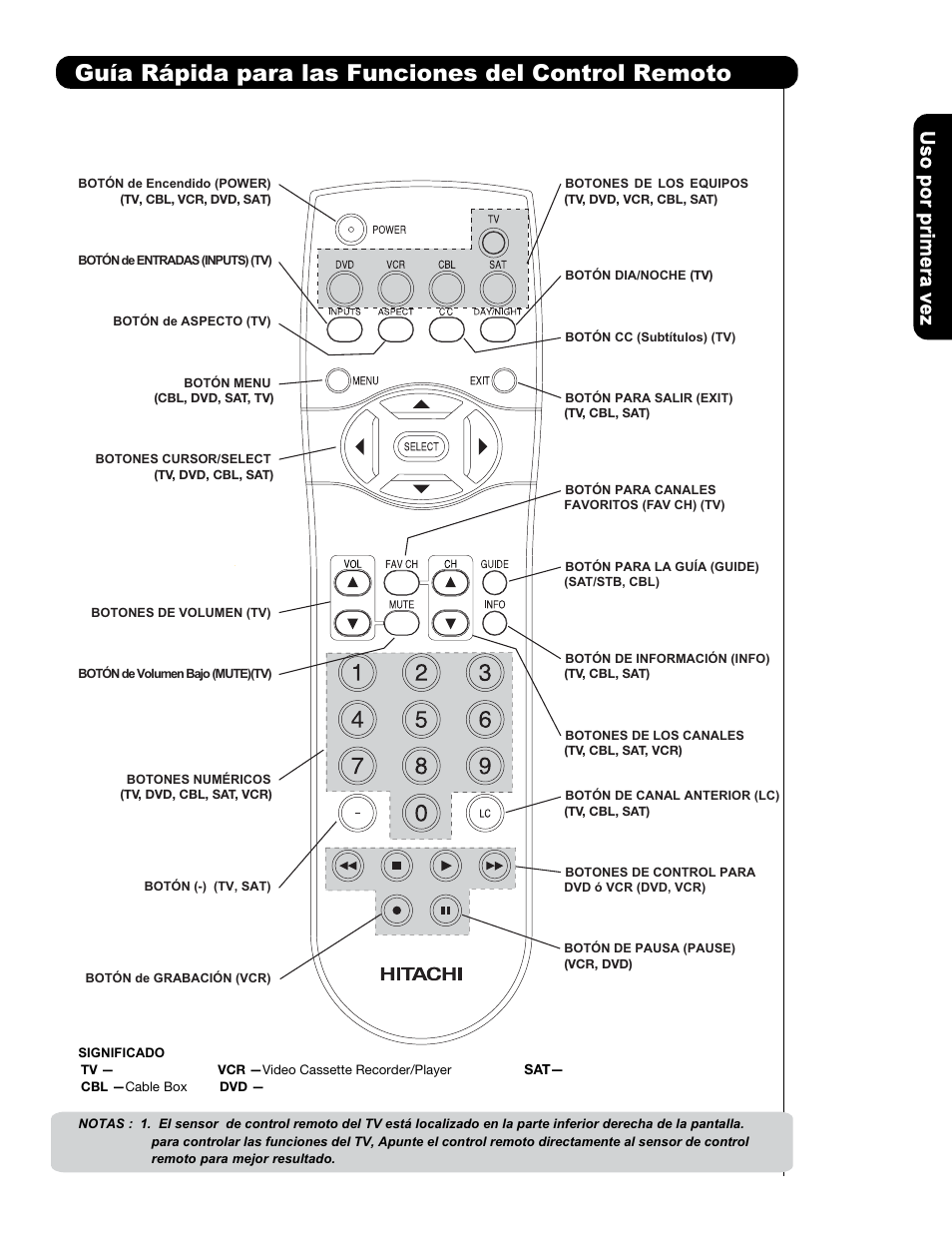 Guía rápida para las funciones del control remoto | Hitachi P50H401 User Manual | Page 75 / 144