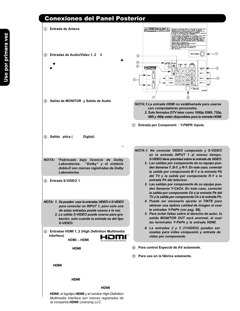 Conexiones del panel posterior | Hitachi P50H401 User Manual | Page 78 / 144