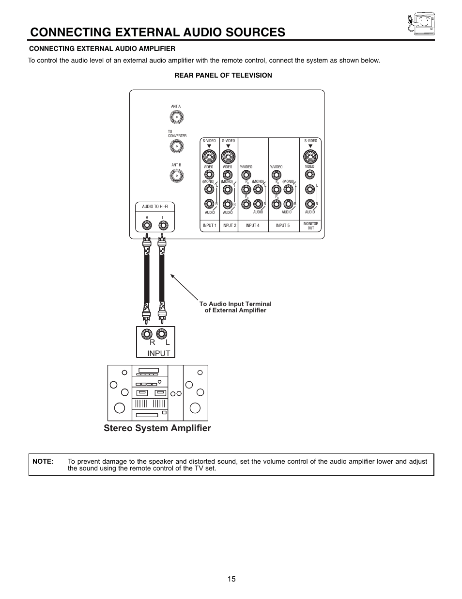 Connecting external audio sources, Stereo system amplifier, Rl input | Hitachi 53UDX10B User Manual | Page 15 / 68