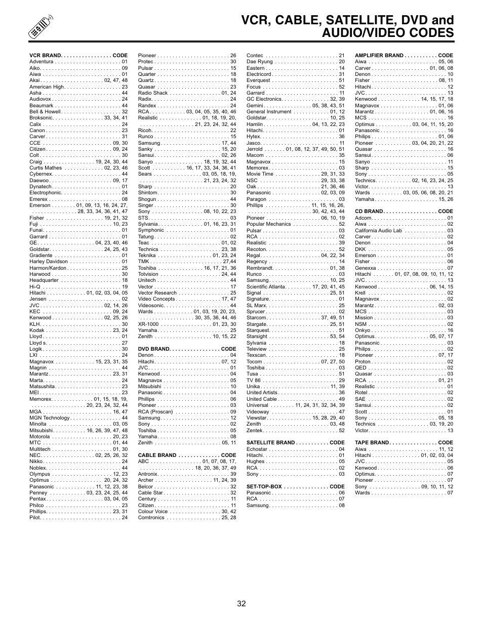 Vcr, cable, satellite, dvd and audio/video codes | Hitachi 53UDX10B User Manual | Page 32 / 68