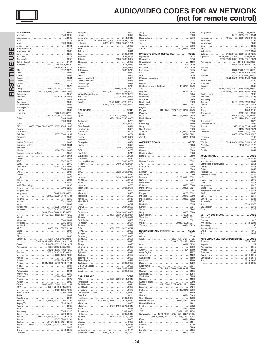First time use | Hitachi 55HDT51 User Manual | Page 24 / 100
