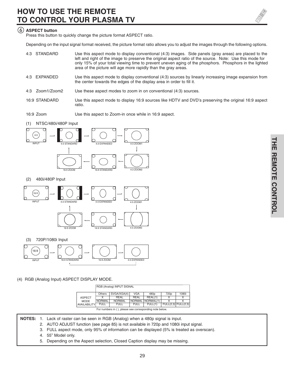 How to use the remote to control your plasma tv, The remote control | Hitachi 55HDT51 User Manual | Page 29 / 100