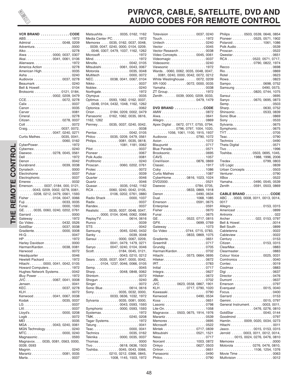 The remote control | Hitachi 55HDT51 User Manual | Page 48 / 100