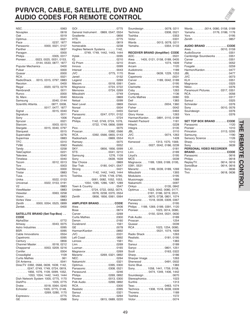 The remote control | Hitachi 55HDT51 User Manual | Page 49 / 100