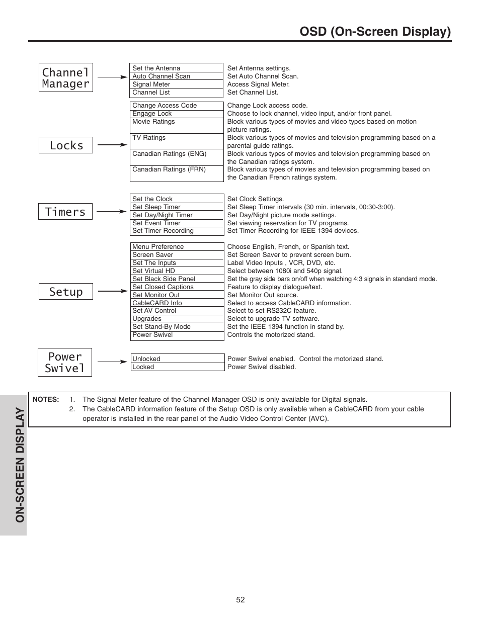Osd (on-screen display), Channel manager locks setup timers, Power swivel | On-screen displa y | Hitachi 55HDT51 User Manual | Page 52 / 100