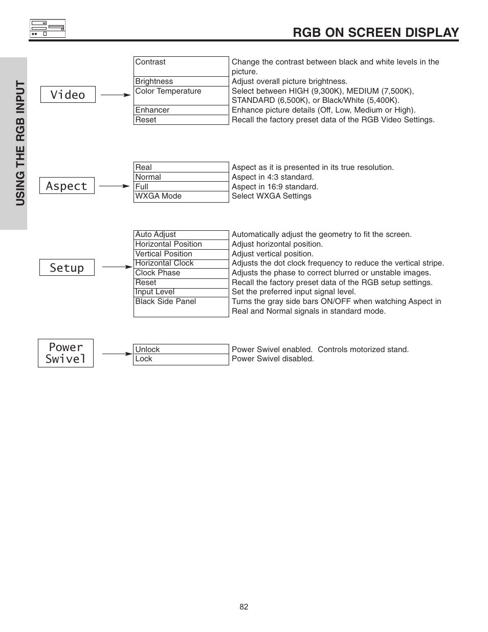 Rgb on screen display, Video setup aspect power swivel, Using the rgb input | Hitachi 55HDT51 User Manual | Page 82 / 100